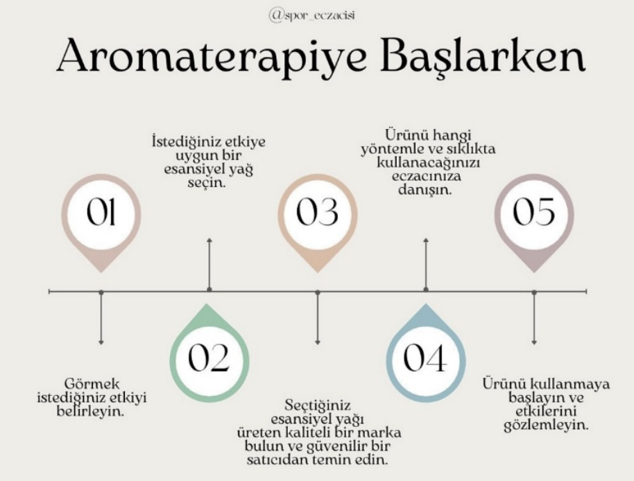 Sporcular ve Aktif Yaşayanlar İçin Aromaterapi