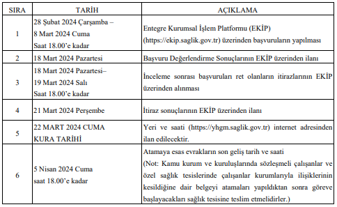 İlk Defa ve Yeniden Atama Kurası Başvuru Süresi Uzatıldı