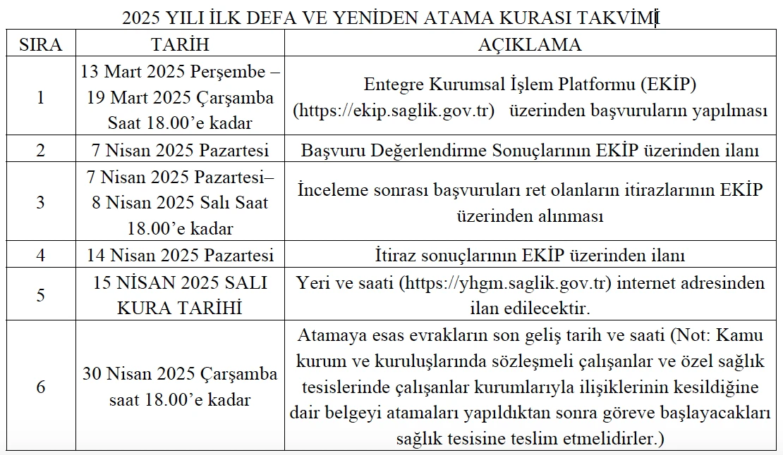 Sağlık Bakanlığı 2025 Yılı İlk Defa ve Yeniden Atama Kurası Takvimi Yayımlandı