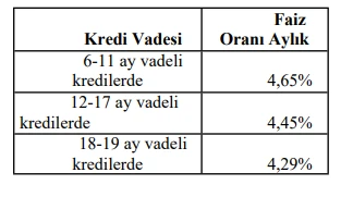 Türk Eczacıları Birliği Yardımlaşma Sandığı'ndan Müjdeli Haberler!